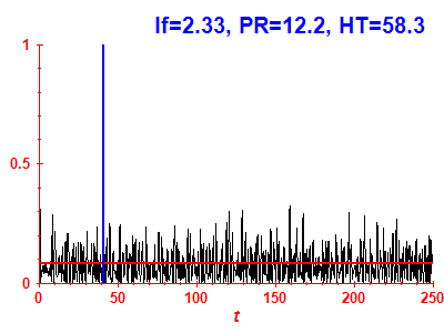 Survival probability
